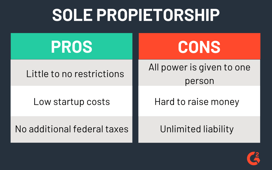 Pros And Cons Of Owning A Business 5 Types of Business Ownership (+ Pros and Cons of Each)